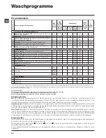 Preview for 66 page of Hotpoint ECO6L 129 Instructions For Use Manual