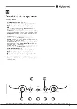 Preview for 3 page of Hotpoint ECOFL series Operating Instructions Manual