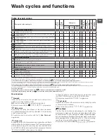 Предварительный просмотр 9 страницы Hotpoint ECOT7D 1491 Instructions For Use Manual