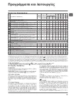 Предварительный просмотр 45 страницы Hotpoint ECOT7D 1491 Instructions For Use Manual