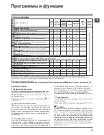 Предварительный просмотр 55 страницы Hotpoint ECOT7D 1491 Instructions For Use Manual