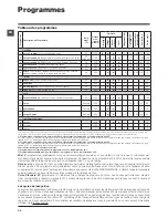 Предварительный просмотр 20 страницы Hotpoint ECOT7F 1292 Instructions For Use Manual