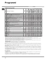 Предварительный просмотр 32 страницы Hotpoint ECOT7F 1292 Instructions For Use Manual