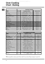 Предварительный просмотр 16 страницы Hotpoint EG1000EX Operating Instructions Manual