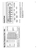 Предварительный просмотр 9 страницы Hotpoint EH31 Instruction Book