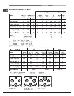 Предварительный просмотр 26 страницы Hotpoint EHPR 640 T /HA Operating Instructions Manual