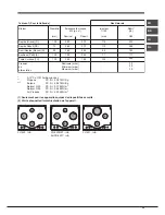 Предварительный просмотр 35 страницы Hotpoint EHPR 640 T /HA Operating Instructions Manual