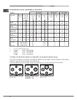 Предварительный просмотр 42 страницы Hotpoint EHPR 640 T /HA Operating Instructions Manual