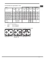 Предварительный просмотр 49 страницы Hotpoint EHPR 640 T /HA Operating Instructions Manual