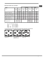 Предварительный просмотр 57 страницы Hotpoint EHPR 640 T /HA Operating Instructions Manual