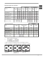 Предварительный просмотр 65 страницы Hotpoint EHPR 640 T /HA Operating Instructions Manual