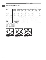 Предварительный просмотр 72 страницы Hotpoint EHPR 640 T /HA Operating Instructions Manual