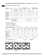 Предварительный просмотр 80 страницы Hotpoint EHPR 640 T /HA Operating Instructions Manual