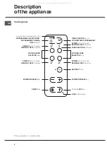 Предварительный просмотр 4 страницы Hotpoint ET 6124 X Operating Instructions Manual