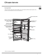 Предварительный просмотр 3 страницы Hotpoint ETMP 460 XB TK Operating Instructions Manual