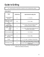 Предварительный просмотр 15 страницы Hotpoint EW31 User And Installation Instructions Manual