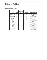 Предварительный просмотр 18 страницы Hotpoint EW51 Instruction And Recipe Book