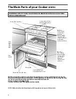 Предварительный просмотр 8 страницы Hotpoint EW63 Instructions For Installation And Use Manual