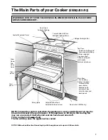 Предварительный просмотр 9 страницы Hotpoint EW63 Instructions For Installation And Use Manual