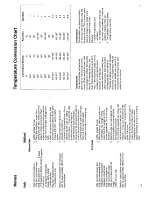 Предварительный просмотр 7 страницы Hotpoint EW71 User Handbook And Installation Instructions