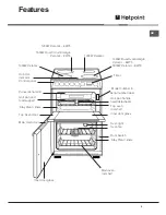 Предварительный просмотр 5 страницы Hotpoint EW74 Instructions For Installation And Use Manual