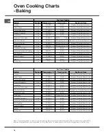 Предварительный просмотр 16 страницы Hotpoint EW74 Instructions For Installation And Use Manual