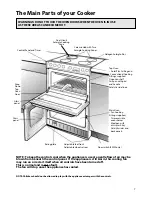 Предварительный просмотр 7 страницы Hotpoint EW82 Instructions For Installation And Use Manual