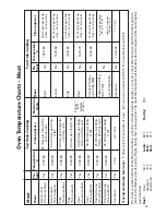 Предварительный просмотр 25 страницы Hotpoint EW82 Instructions For Installation And Use Manual