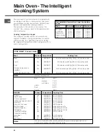 Предварительный просмотр 20 страницы Hotpoint EW84G Instructions For Installation And Use Manual