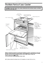 Предварительный просмотр 7 страницы Hotpoint EW93 Instructions Manual