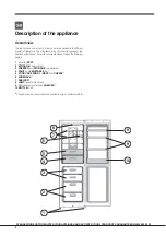 Preview for 4 page of Hotpoint EXFL xxxx x Operating Instructions Manual