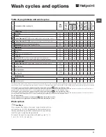 Предварительный просмотр 11 страницы Hotpoint Experience WMEF 963 Instructions For Use Manual