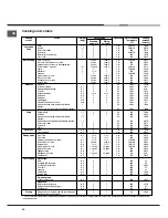 Preview for 20 page of Hotpoint F 89 P.1 /HA Operating Instructions Manual