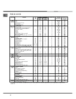 Preview for 44 page of Hotpoint F 89 P.1 /HA Operating Instructions Manual