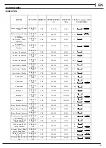 Предварительный просмотр 13 страницы Hotpoint F159468 Manual