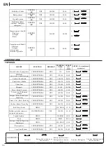 Предварительный просмотр 14 страницы Hotpoint F159468 Manual