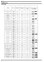 Предварительный просмотр 14 страницы Hotpoint F159473 Manual