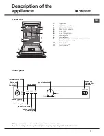 Предварительный просмотр 7 страницы Hotpoint FDEB 31010 EXPERIENCE Instructions For Use Manual