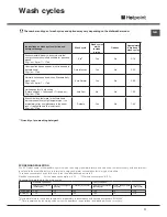 Предварительный просмотр 11 страницы Hotpoint FDEB 31010 EXPERIENCE Instructions For Use Manual