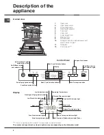 Предварительный просмотр 8 страницы Hotpoint FDEF 51110 EXPERIENCE Instructions For Use Manual