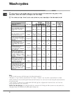 Preview for 10 page of Hotpoint FDF-780 Instruction Booklet