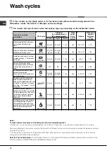 Предварительный просмотр 10 страницы Hotpoint FDF 784 Instruction Booklet