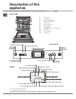 Предварительный просмотр 6 страницы Hotpoint FDF GREEN 44131 Operating Instructions Manual