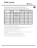 Предварительный просмотр 11 страницы Hotpoint FDF GREEN 44131 Operating Instructions Manual