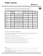 Preview for 11 page of Hotpoint FDFSM 31111Smart Tech Operating Instructions Manual