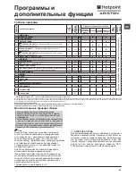 Preview for 81 page of Hotpoint FDG 8640 Instructions For Use Manual