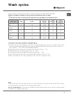 Предварительный просмотр 11 страницы Hotpoint FDIS 11210 AQUARIUS Operating Instructions Manual