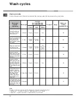 Предварительный просмотр 10 страницы Hotpoint FDW 70 Instruction Booklet