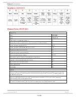 Предварительный просмотр 3 страницы Hotpoint FDYF11011G Service Information