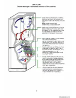 Предварительный просмотр 12 страницы Hotpoint FF175BP Service Information